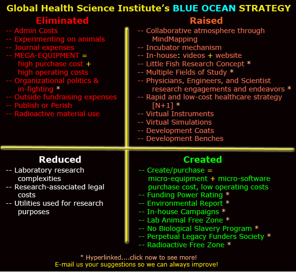 Global Health Science Institute's BLUE OCEAN strategy for a global advantage.